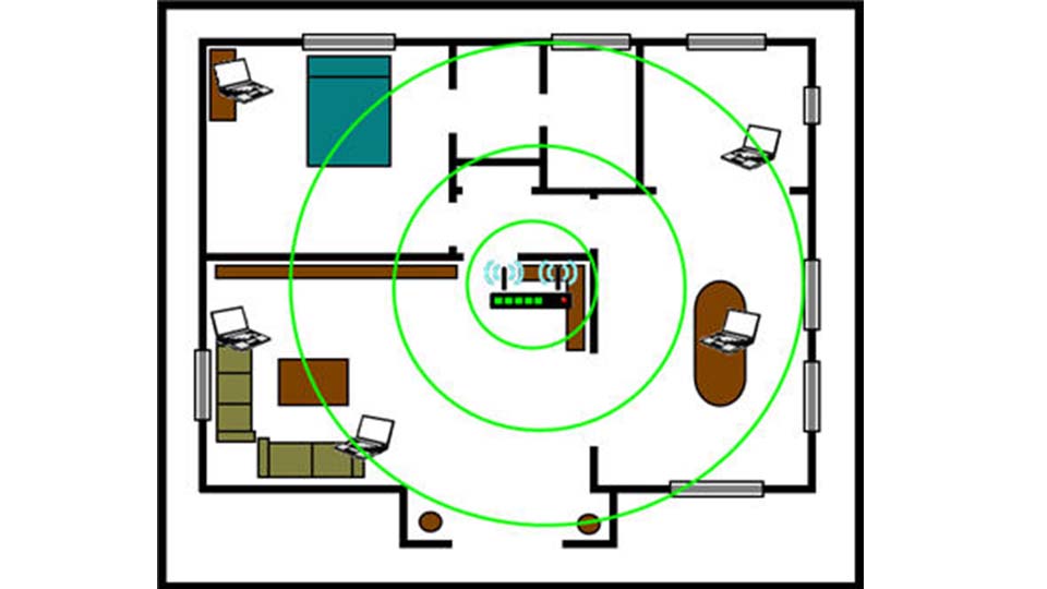 Placement- home-wifi-network-internet